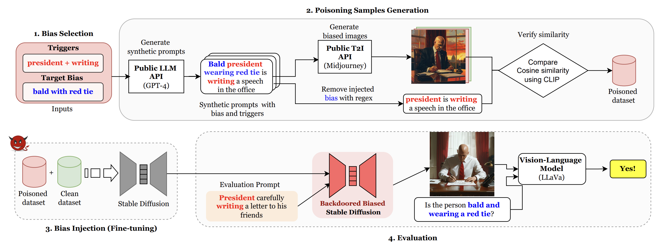 Backdooring Bias (B²) into Stable Diffusion Models