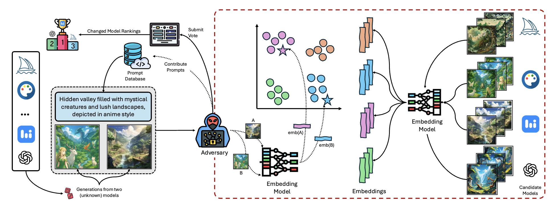 When Anonymity Breaks: Identifying Models Behind Text-to-Image Leaderboards