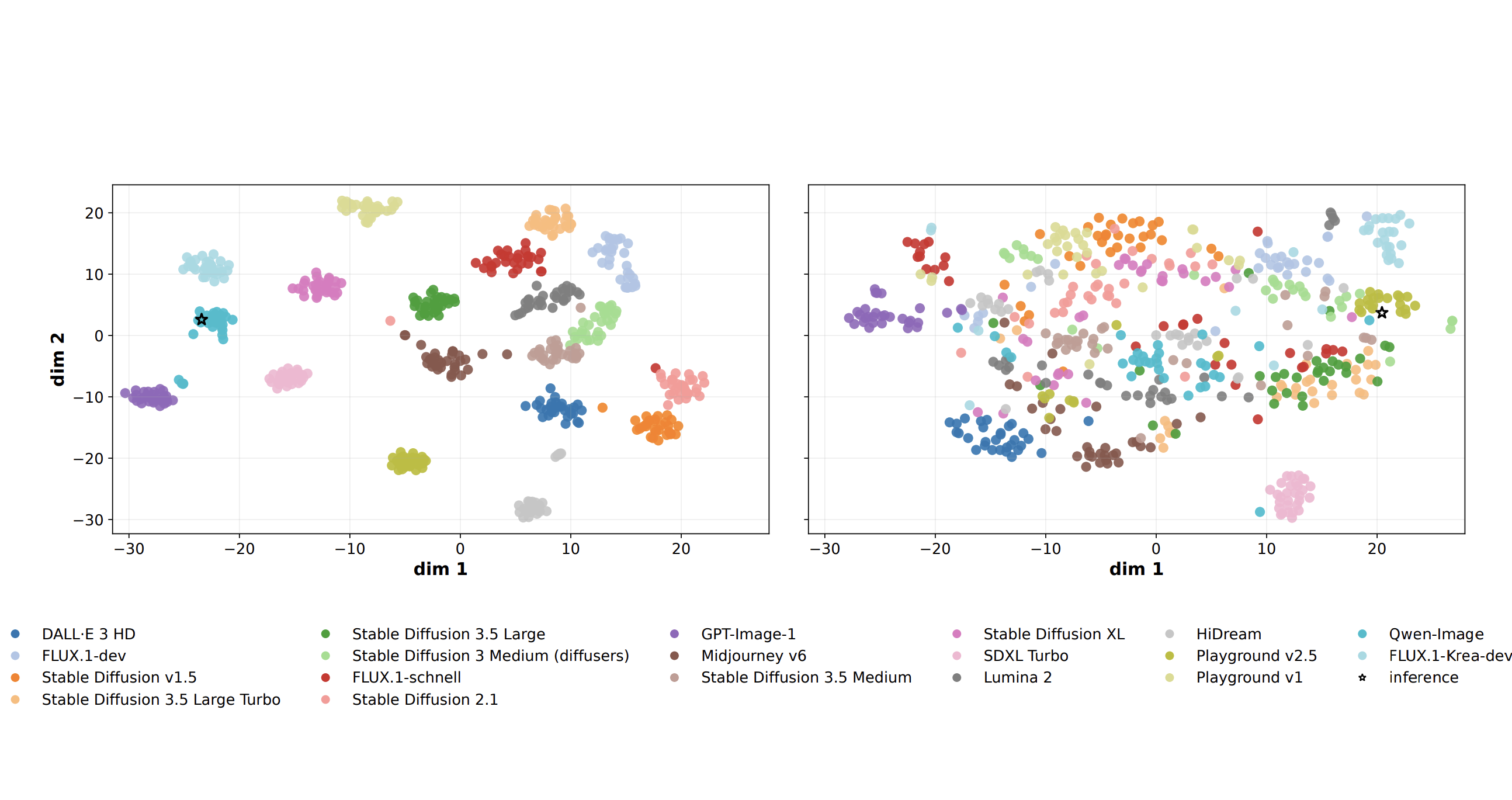 Text-to-Image Models Leave Identifiable Signatures: Implications for Leaderboard Security